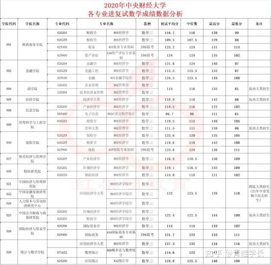 中央财经大学研究生录取名单2020(中央财经大学研究生录取名单财务管理专业)