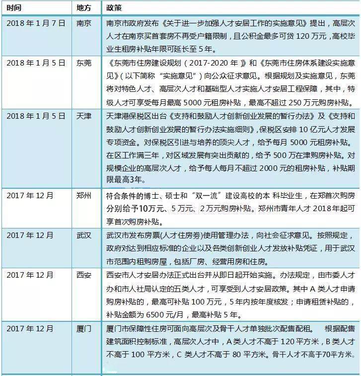 最新!全国261城房价排名,霸都位列24!中专以上直接落户,楼市还能涨一波? - 知乎