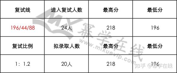 2024年北华大学录取分数线_华北大学电力大学分数线_2020年华北大学录取分数线