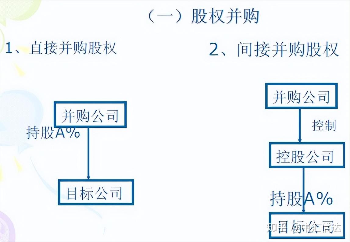 案例解析并购重组规则 - 知乎