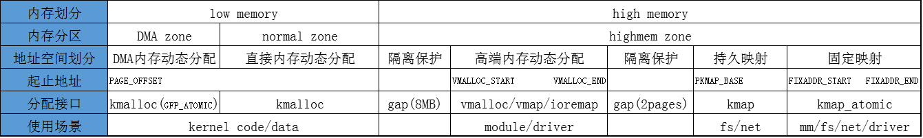 怎样理解linux内核内存管理架构？ 知乎