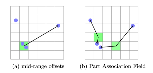 姿态估计-openpiapaf 姿态估计-openpiapaf