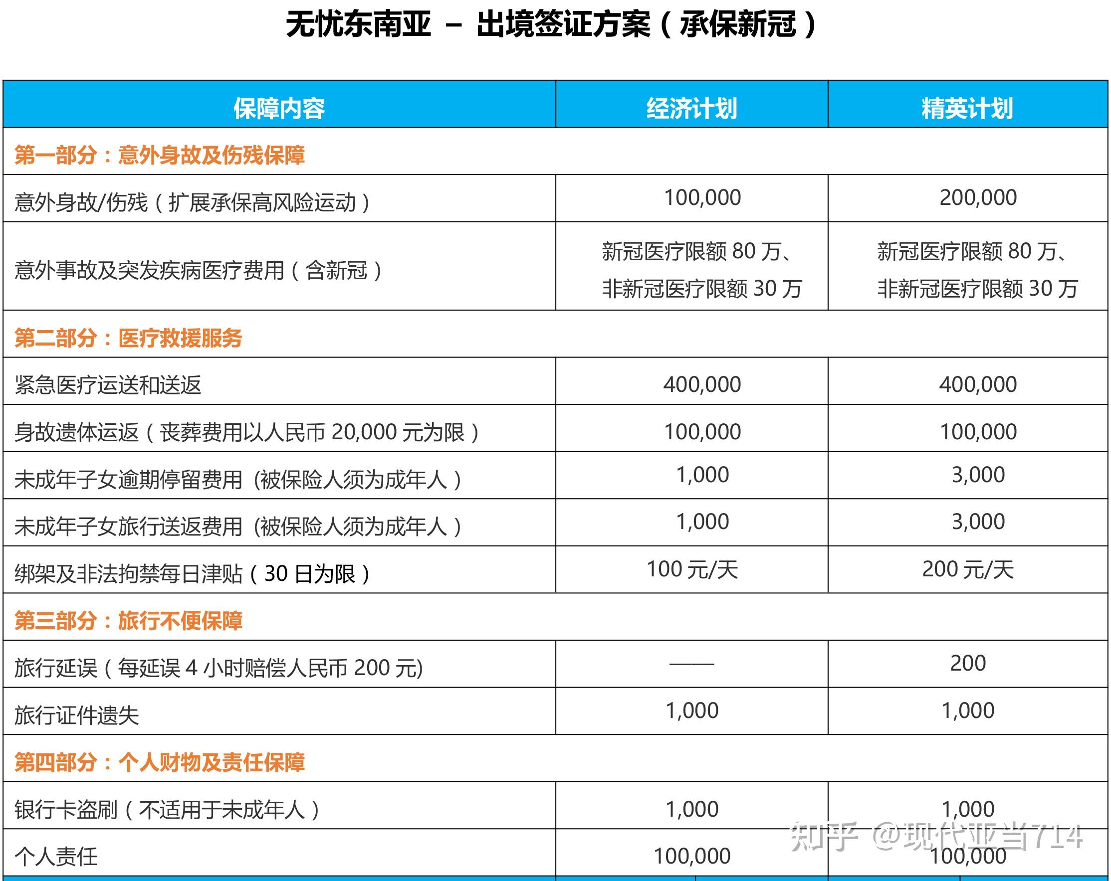 泰国入境用10万美金医疗保险