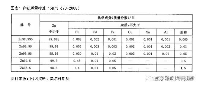 锌产业链必备知识(二)-国内外精炼锌供应格局 - 知乎