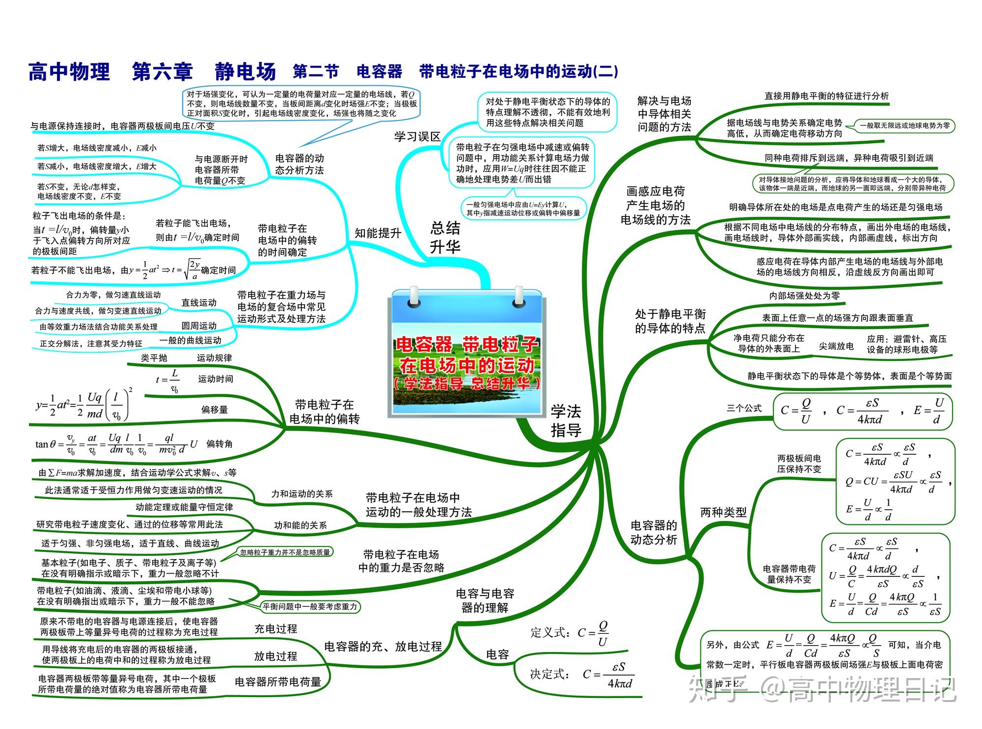 高中物理33張知識點和2張考點思維導圖掃清知識點建議打印出來對照