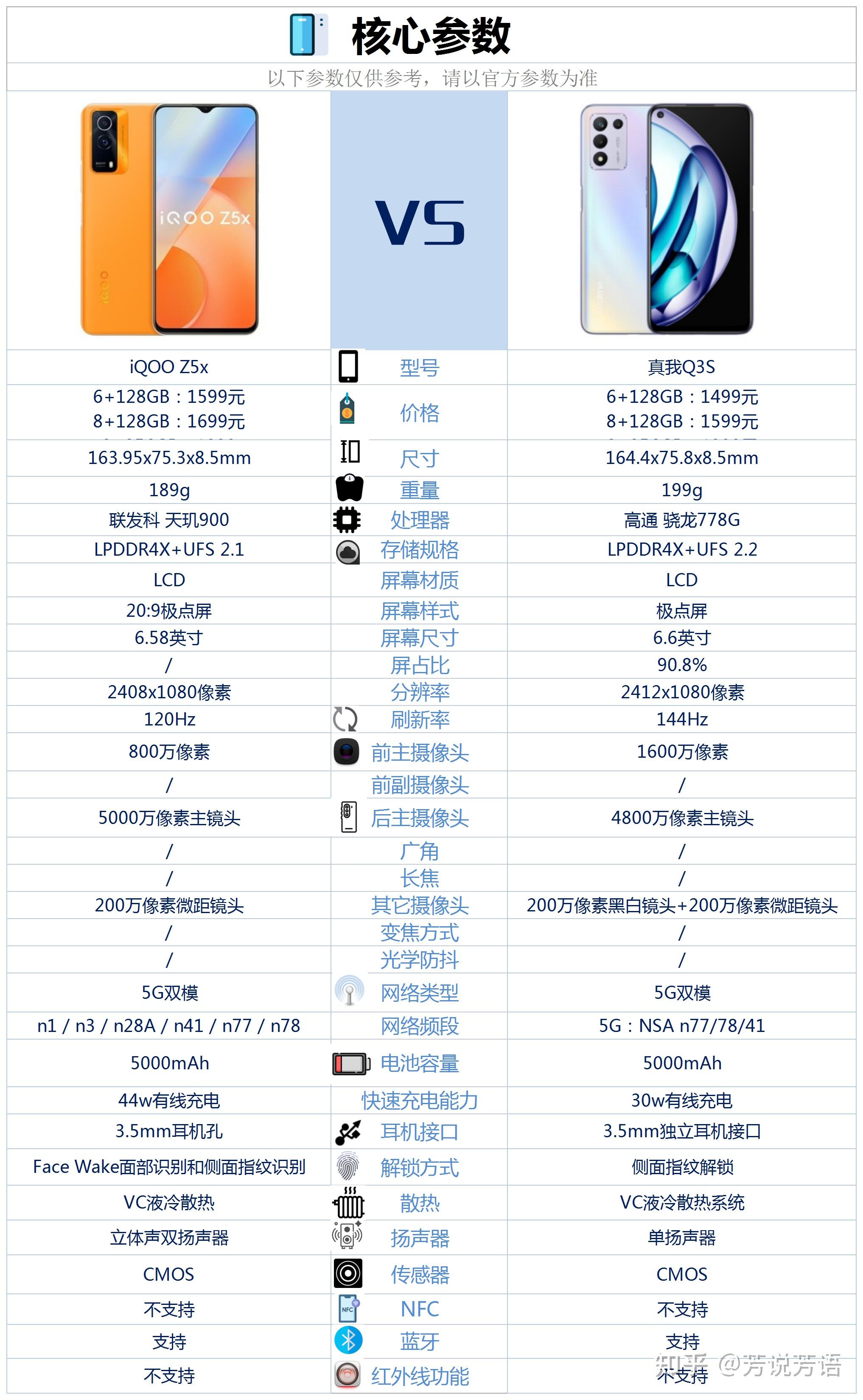 iqooz5x和真我q3s价格差不多,买哪款好?