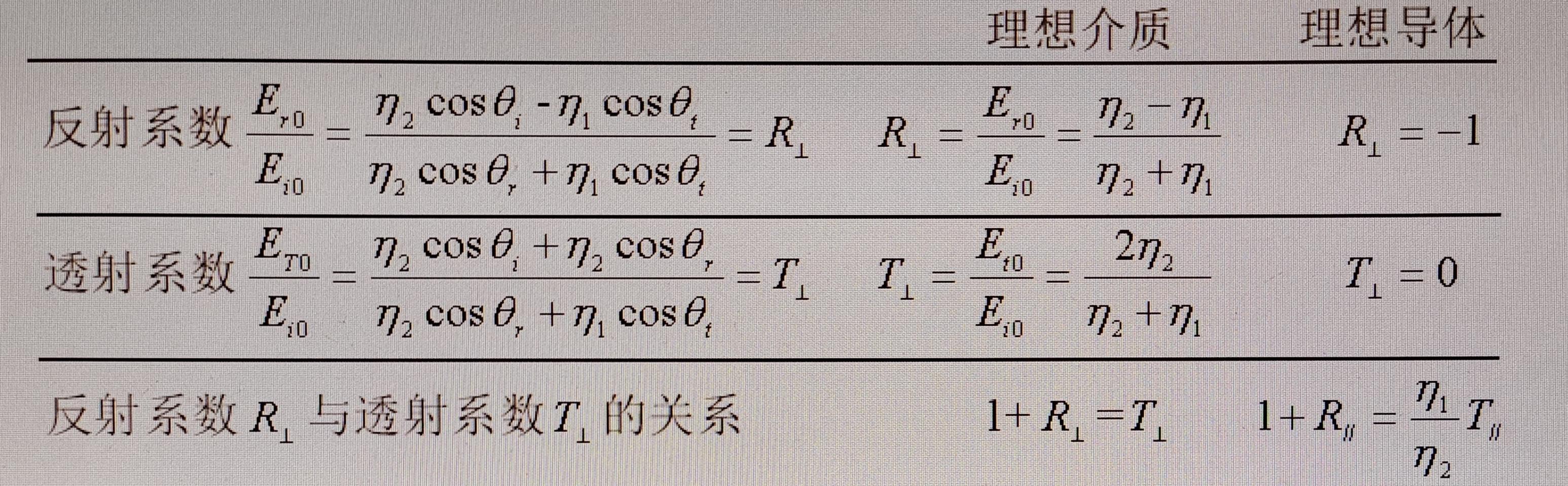 电磁学的那些事儿之“平面波的全透射和全反射”(五十五) - 知乎
