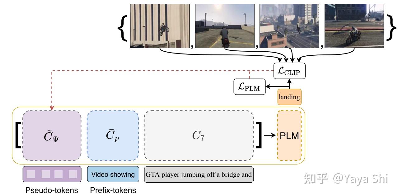 Video captioning 
