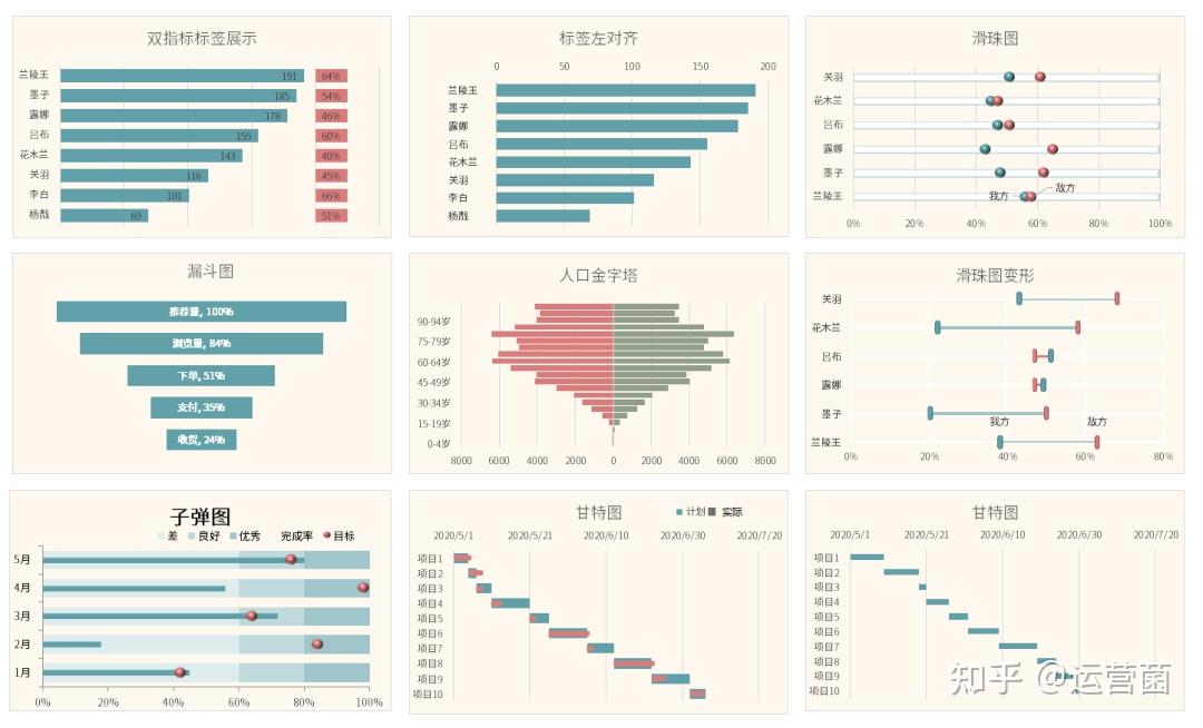 数据分析图表类型主要有哪些呢？ - 知乎
