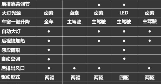 东风雪铁龙c5参数配置图片