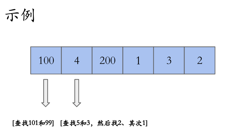 Leetcode 128 