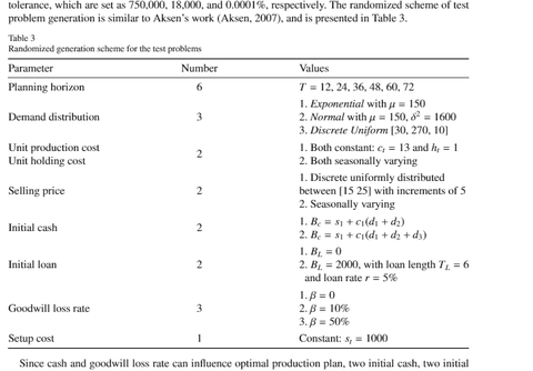 LaTeX A document preparation system