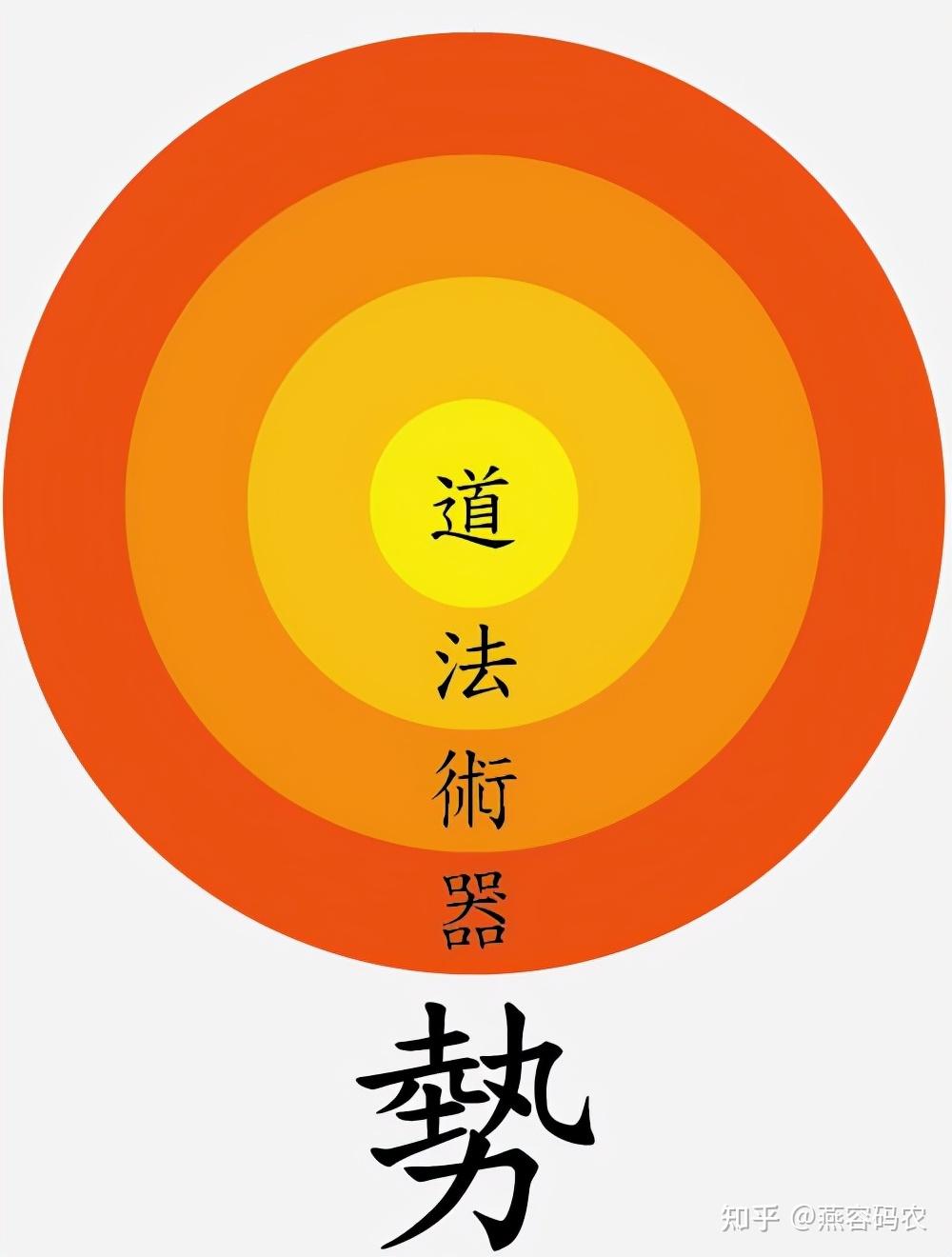 道以明向