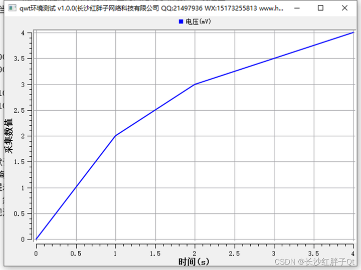 Qwt qwt demo 