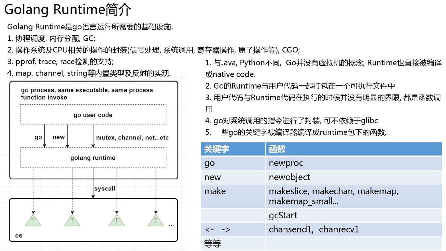 万字长文深入浅出 Golang Runtime - 知乎