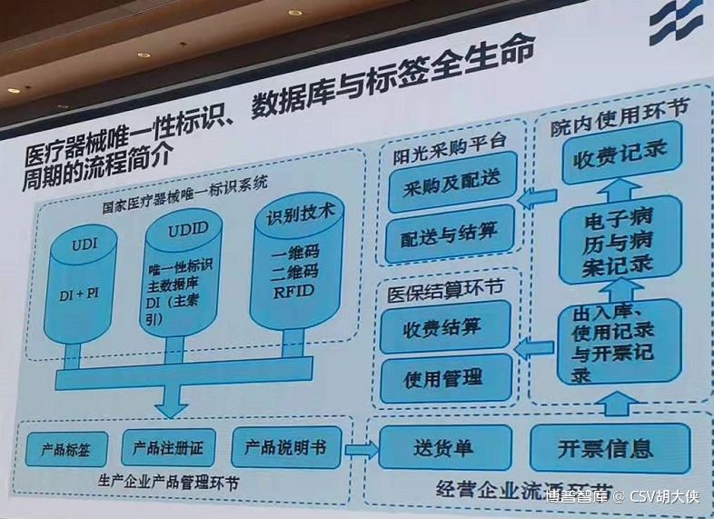 藥品追溯碼/藥械udi信息化追溯體系-《大俠科普pharm 4.0》系列 2