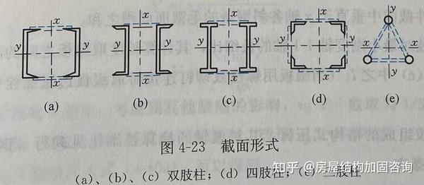 【钢结构基础】4.3实腹式柱和格构式柱的截面选择计算 - 知乎