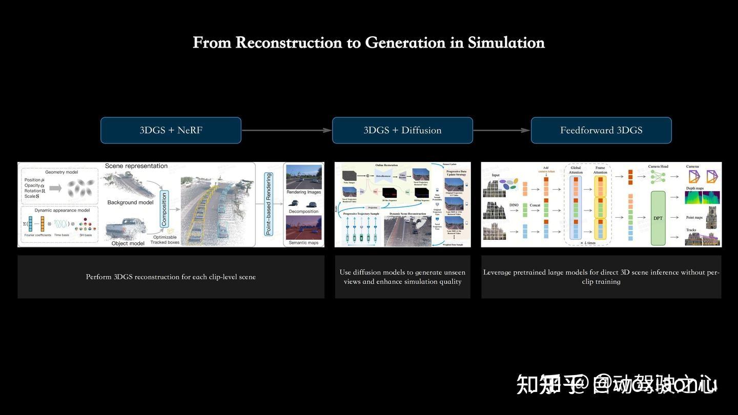 自动驾驶闭环仿真技术梳理 - 知乎