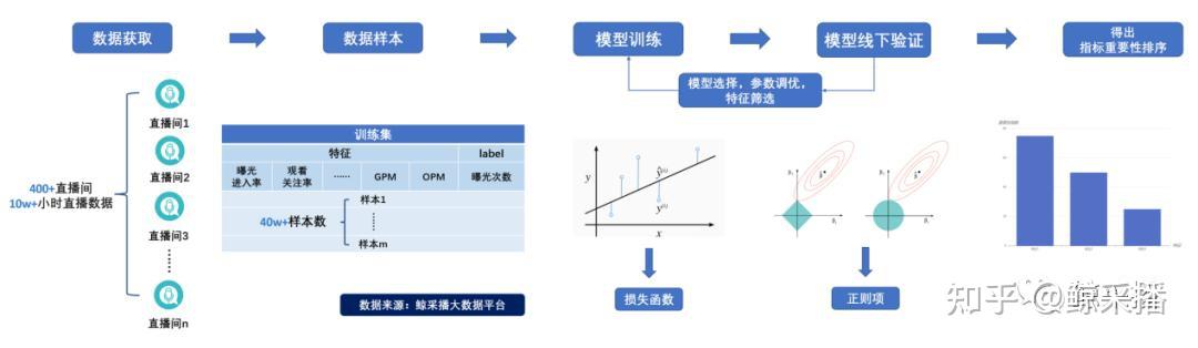 鲸采播教你学运营—到底OPM意味着什么? - 知乎