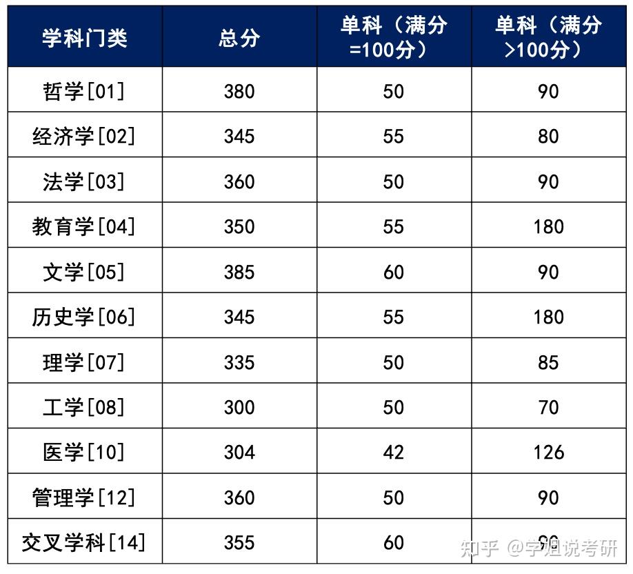 专注分享考研院校干货,咨询 kf211985 5人赞同了该文章湖南大学 2024