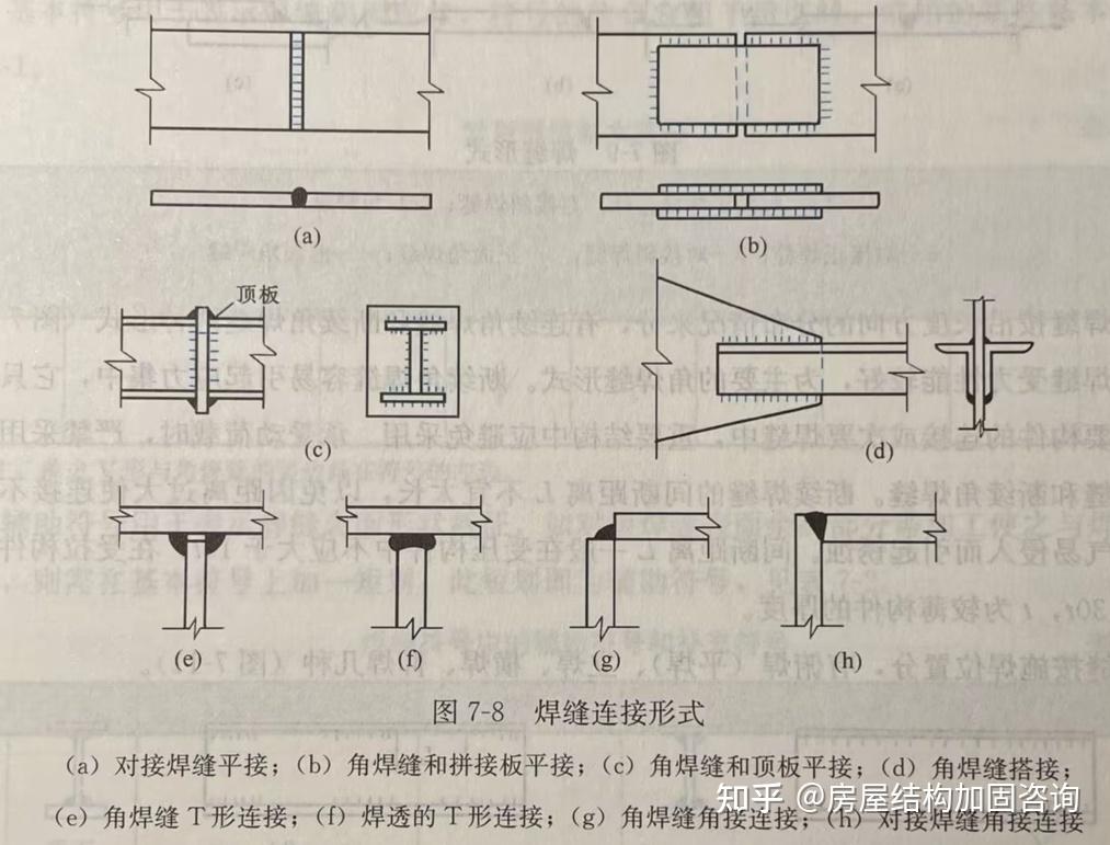 【钢结构原理】7.2 焊接连接的特性 - 知乎
