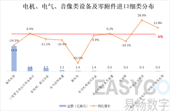 中新貿易協定再次升級產業現狀全盤點