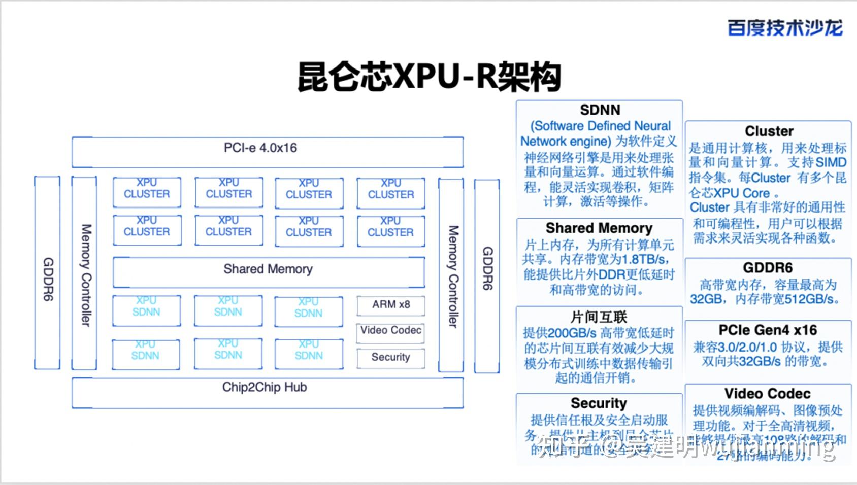 Npu架构分析与应用 知乎