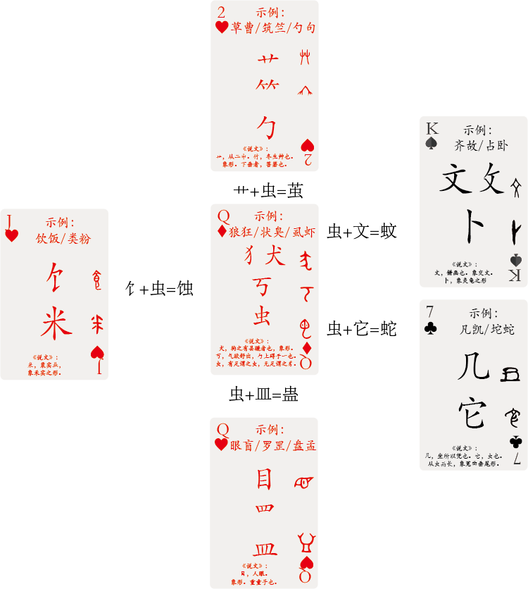 偏旁部首与英文词根学习之51——“犭、犬、丂、虫”与VIV, VITA, VIVI - 知乎