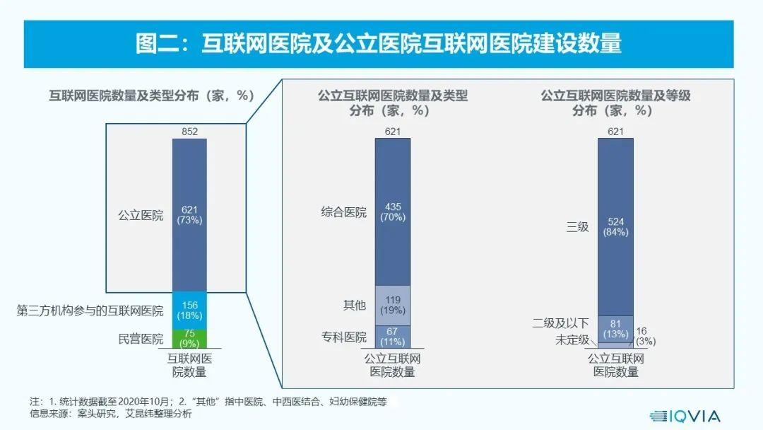 中国互联网医疗行业的过去现在和未来