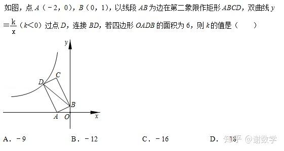中考反比例函数突破方法 知乎 中考反比例函数突破方法 知乎