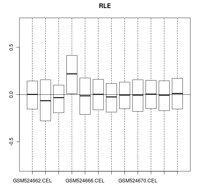 cel 数据的 rle 图