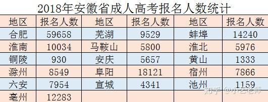 「2021年芜湖成人高考报名时间」 2021年湖南成人高考报名什么时候开始插图10