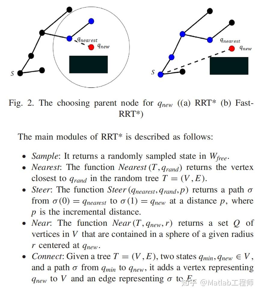 Rrt Algorithm Matlab 【路径规划】基于Fast-RRT二维空间移动机器人改进的运动规划器附Matlab复现含文献 - 知乎