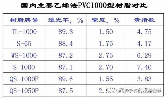 聚氯乙烯（PVC）树脂简介——结构、性能、聚合工艺、分类等 - 知乎