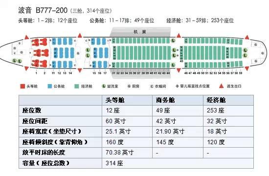 海航空客333座位图图片