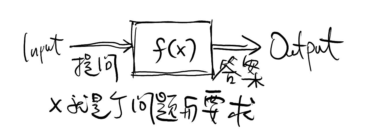 最简单直白的方式介绍ChatGPT以及我是怎么用它的插图 最简单直白的方式介绍ChatGPT以及我是怎么用它的插图