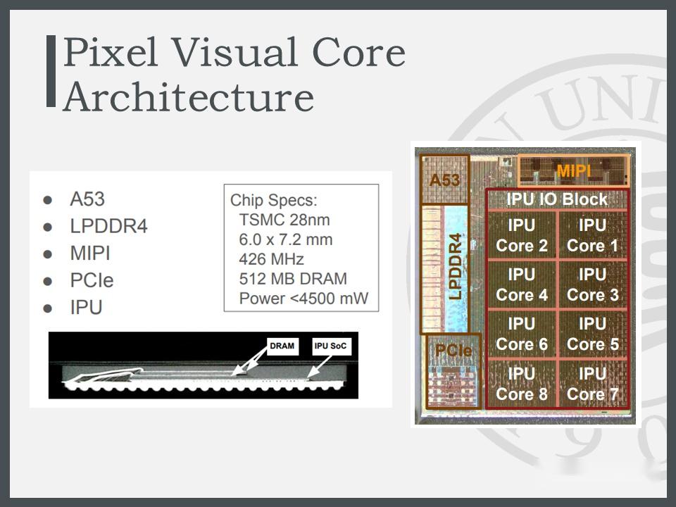 Google Pixel Visual Core 架构 - 知乎