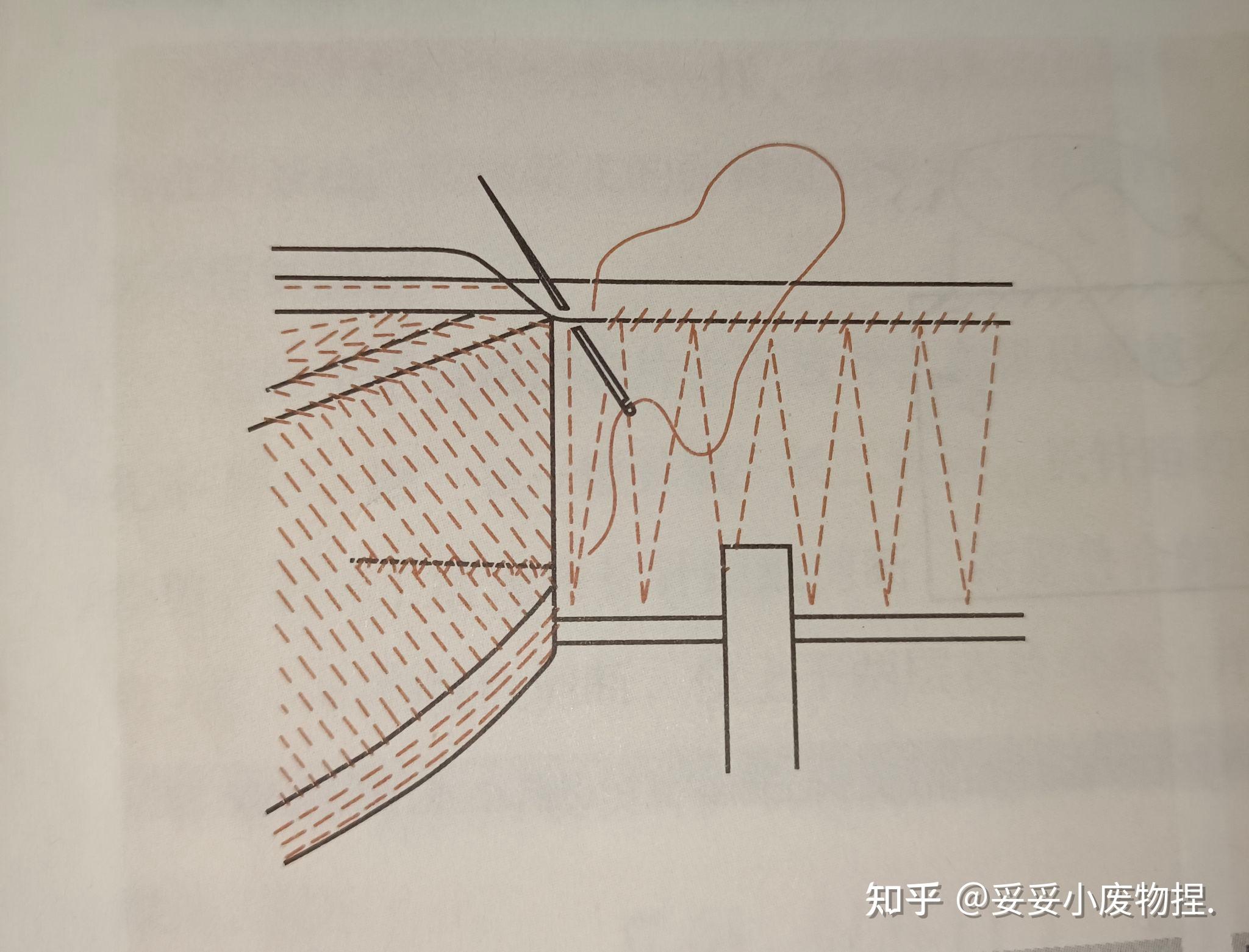 常用的手缝针法有哪些? - 知乎
