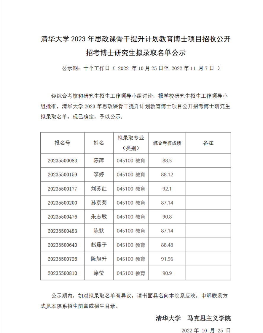 【教育博士录取名单】清华大学马克思主义学院2023年思政课骨干提升计划教育博士录取名单 - 知乎
