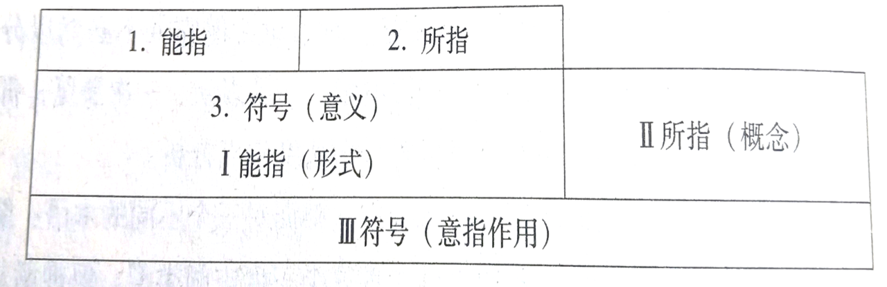 如何理解罗兰巴特的神话学和符号学? - 知乎