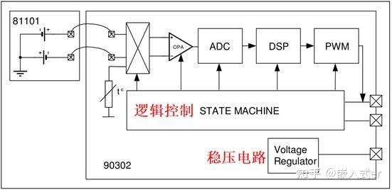 mlx90614由mlx81101紅外熱電堆傳感器和包括含有穩壓電路,低噪聲放大