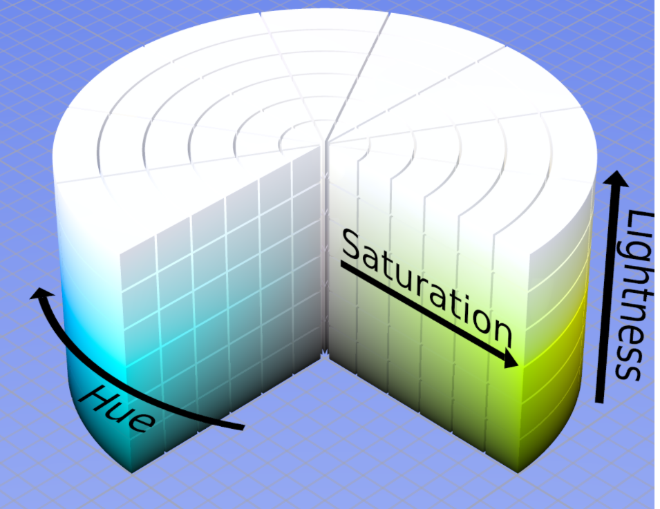 Understanding Hue and Saturation - 知乎