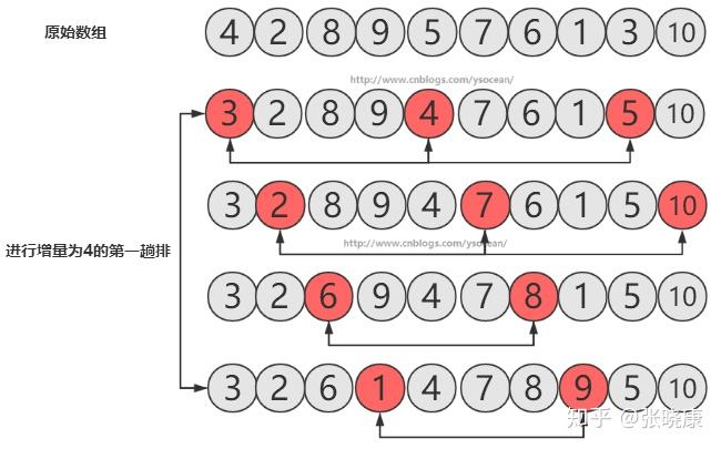 ②,希尔排序图解