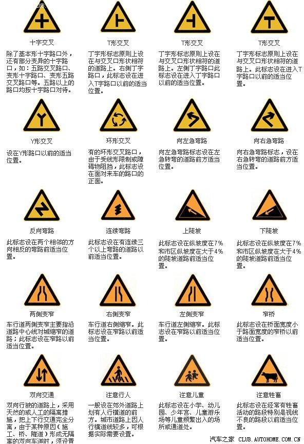 警告标志指示标志交通标志分为:指示标志,警告标志,禁令标志,指路标志