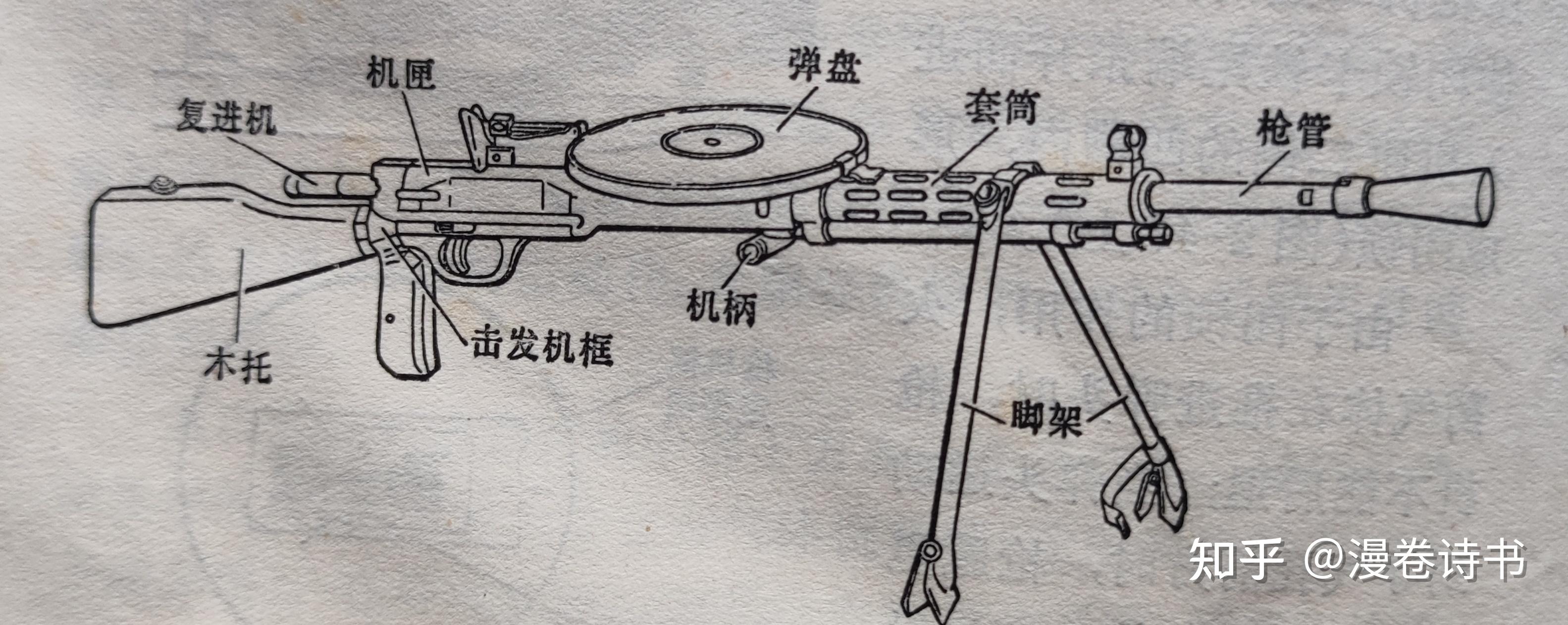 dp28轻机枪简笔画图片