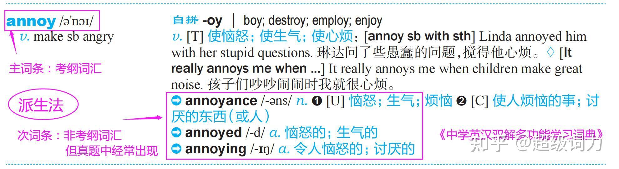 派生法丨英语单词速记法大全之四(原理&资源大全)小学、初中中考、高中高考、大学英语四六级考试必学技巧