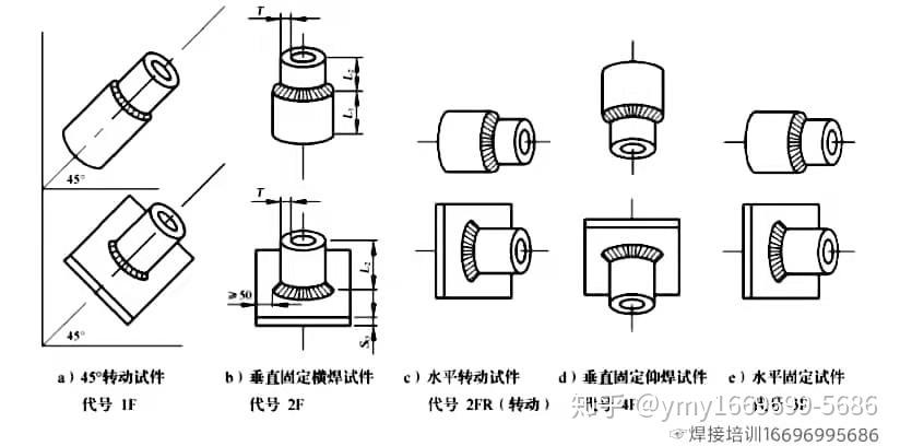 搞焊接好多年,你知道哪些焊接常用基本名词术语??其二 - 知乎