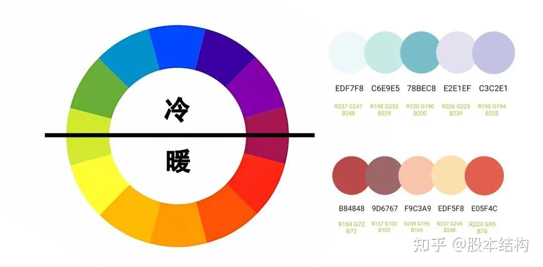 科研绘图浅色调美学：Cell色彩策略解析 - 知乎