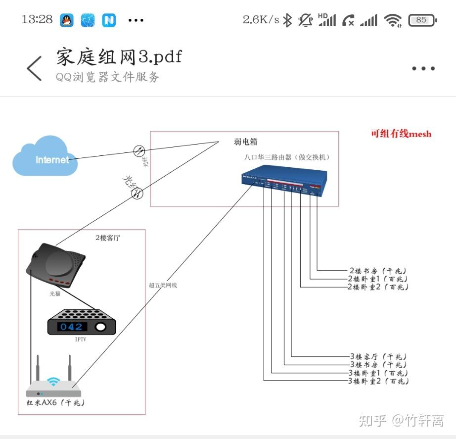 mesh有线回程组网这两个方案哪个好这样子连接可行吗