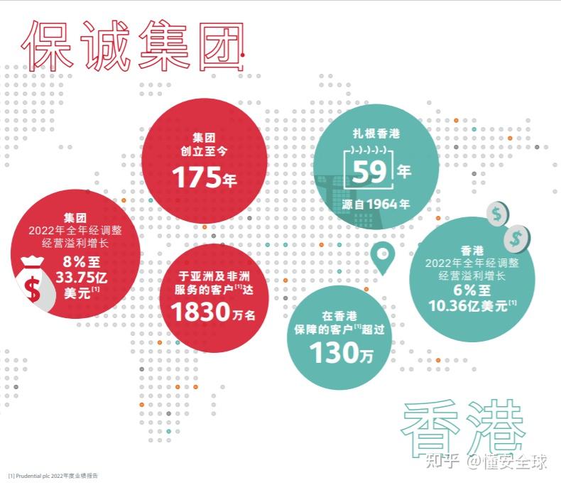 英国保诚怎么样?